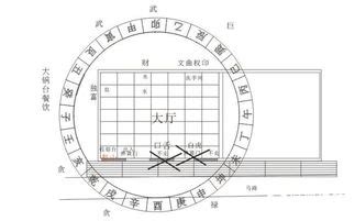 坐南向北|坐南向北．都要配合風水布局才能成為「風水屋」—下